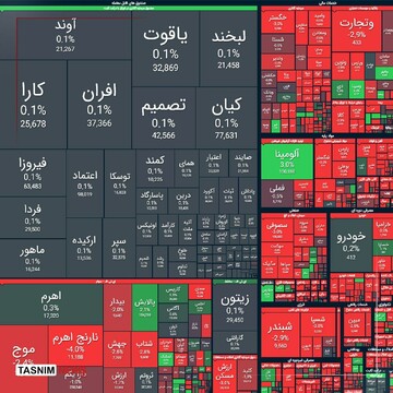 شاخص بورس ۱۵ هزار واحد ریخت