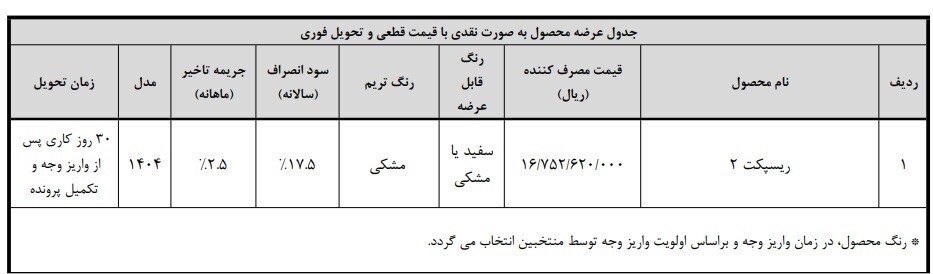 جزئیات عرضه خودرو ریسپکت برای مادران