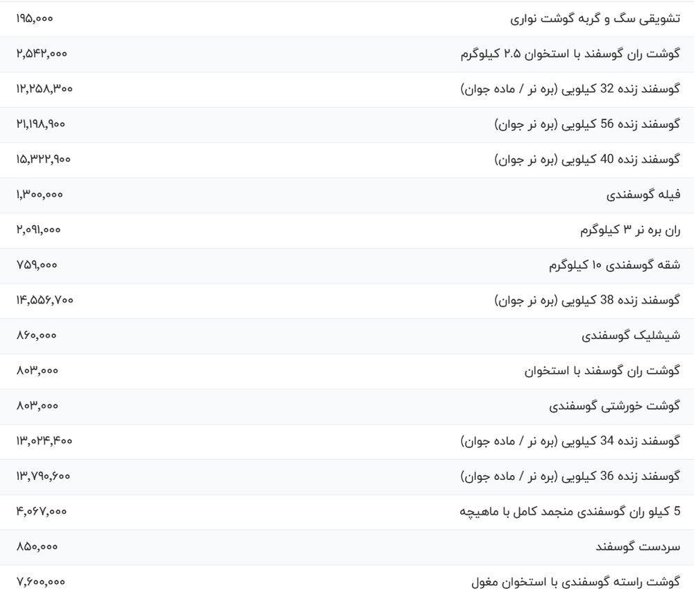  		 			قیمت گوشت قرمز، امروز ۱۳ مرداد ۱۴۰۴ 		 	 			قیمت گوشت قرمز، امروز ۱۳ مرداد ۱۴۰۴ 		