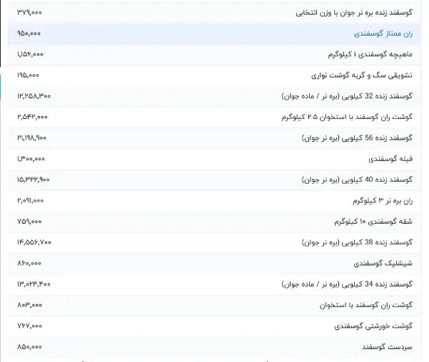 باقالی