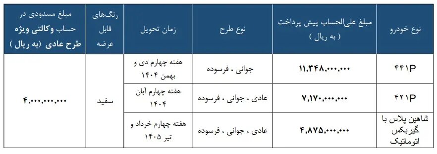 جزئیات پیش فروش ۳ محصول سایپا اعلام شد