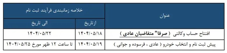 جزئیات پیش فروش ۳ محصول سایپا اعلام شد