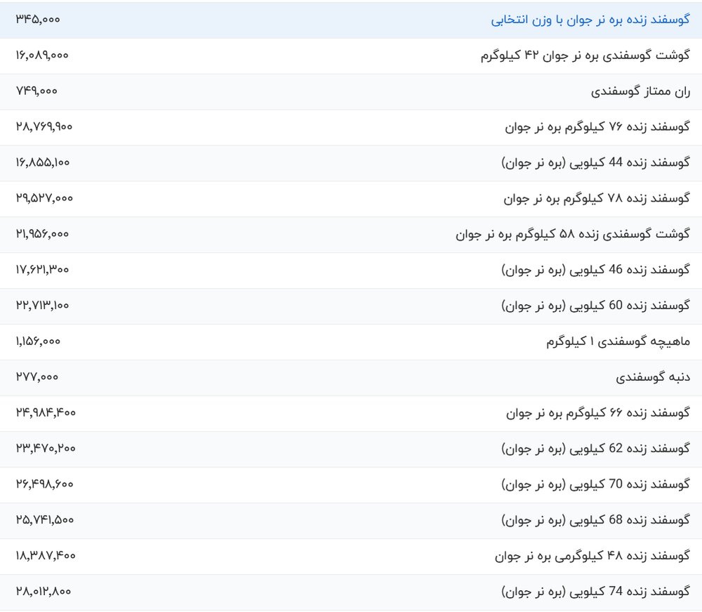  		 			قیمت گوشت قرمز، امروز ۵ شهریور ۱۴۰۴ 		 	 			قیمت گوشت قرمز، امروز ۵ شهریور ۱۴۰۴ 		