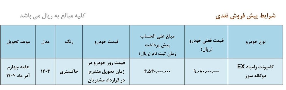 نیسان آبی جدید با رنگ خاکستری قیمت گذاری شد / آغاز پیش فروش از سوی زامیاد (+جدول فروش)