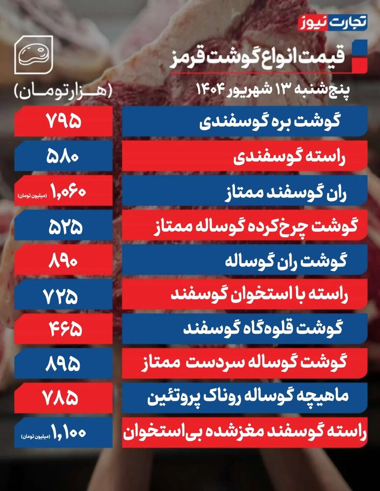 قیمت گوشت قرمز امروز پنجشنبه ۱۴۰۴/۰۶/۱۳ + جدول
