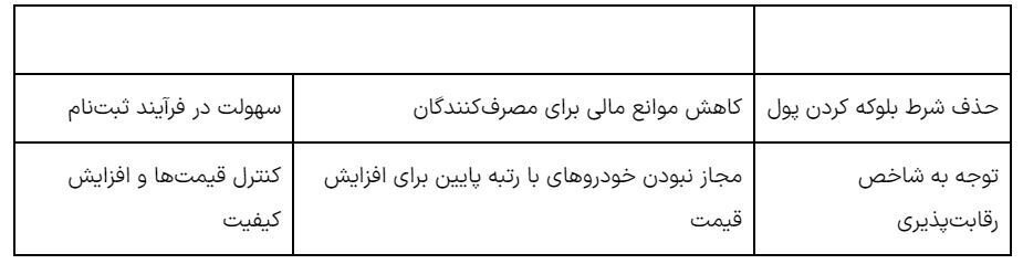شرط اصلی خرید خودروهای داخلی حذف شد