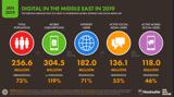 تعداد کاربران اینترنت در خاورمیانه از مرز 182 میلیون گذشت