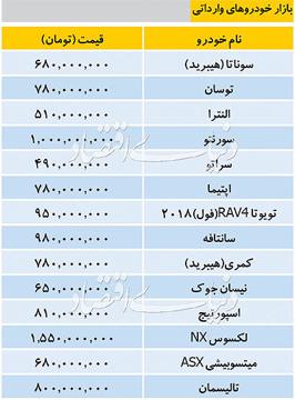 قیمت‌های نجومی خودروهای وارداتی