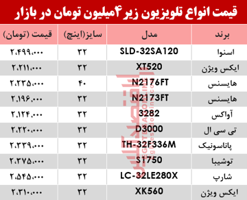 ارزان‌ترین  تلویزیون‌ موجود در بازار کدام است؟