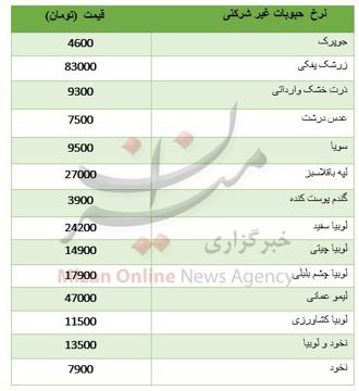 حبوبات در میادین میوه و تره‌بار قیمت  دار شدند