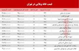 لیست قیمت خانه‌های ویلایی در تهران + جدول