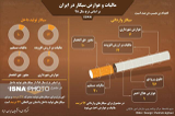 مالیات سیگار در ایران چقدر است؟