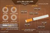 مالیات سیگار در ایران چقد راست؟