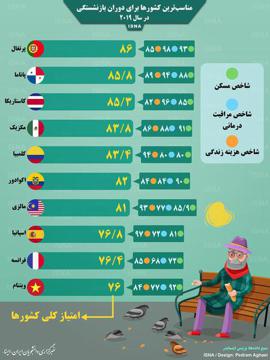 بهشت برای بازنشستگان کدام کشور است؟