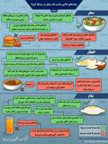 در وعده‌های غذایی ماه رمضان، چه بخوریم و چه نخوریم؟